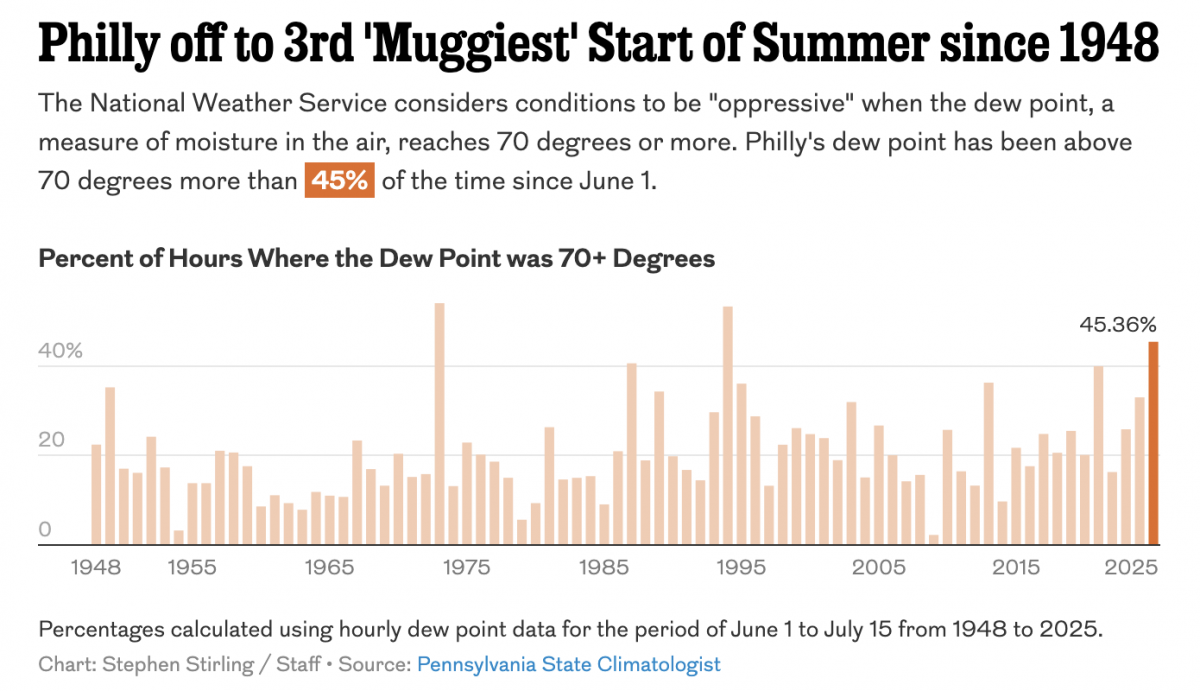 Just a Little Axis if You Please