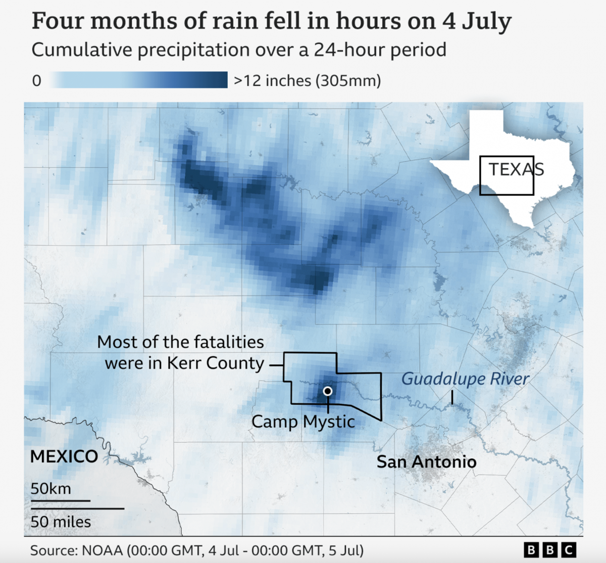 A Warming Climate Floods All Rivers
