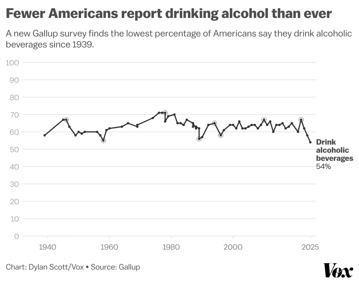 Pour One Out—For Your Liver