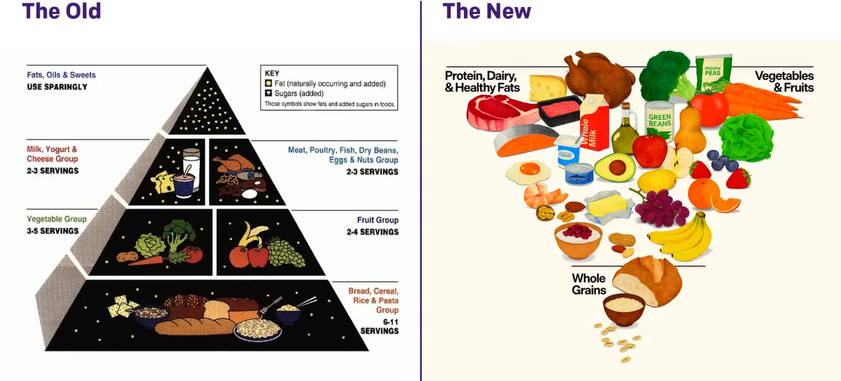 Turning the Pyramid Upside Down