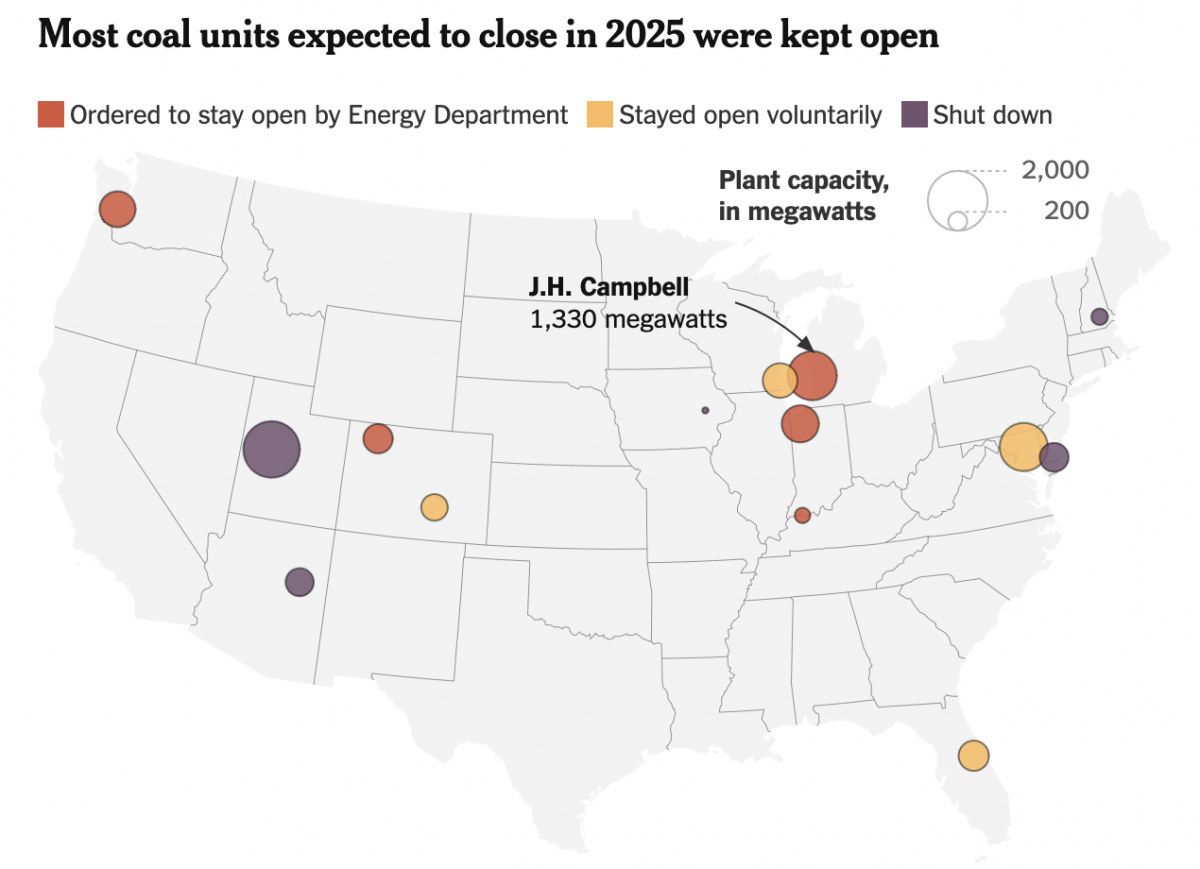 The Phoenix Rises from the Charcoal