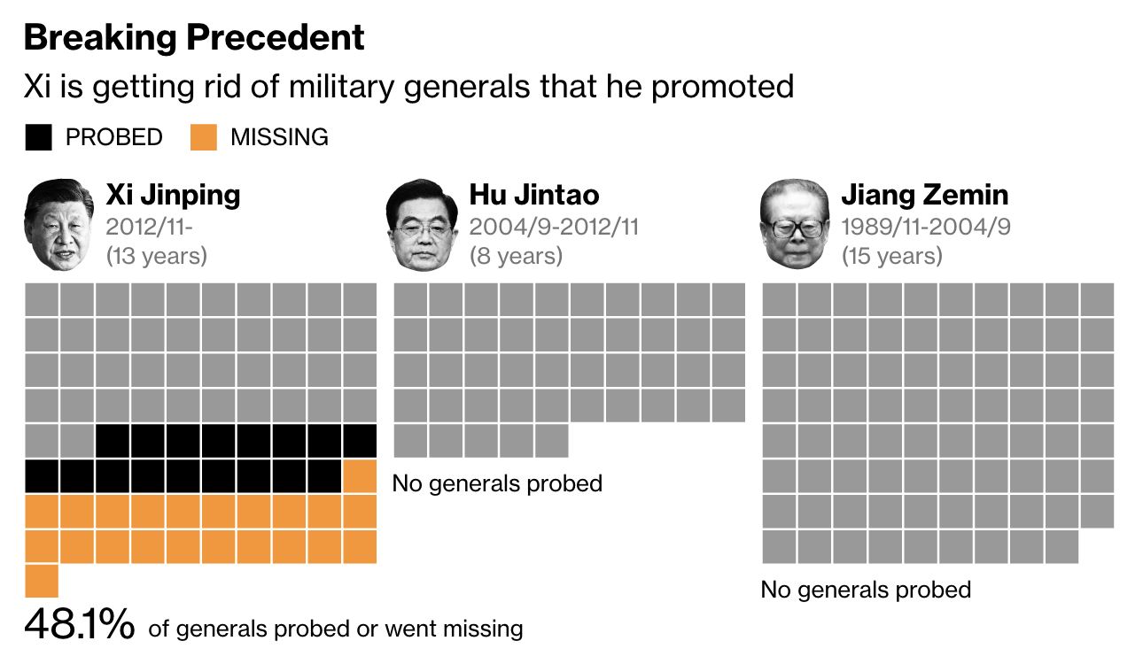 Xi-nnie the Pooh Purges the PLA
