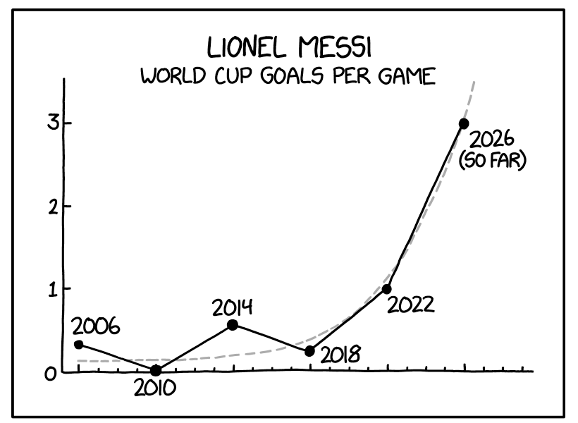 A Messi Hat Trick