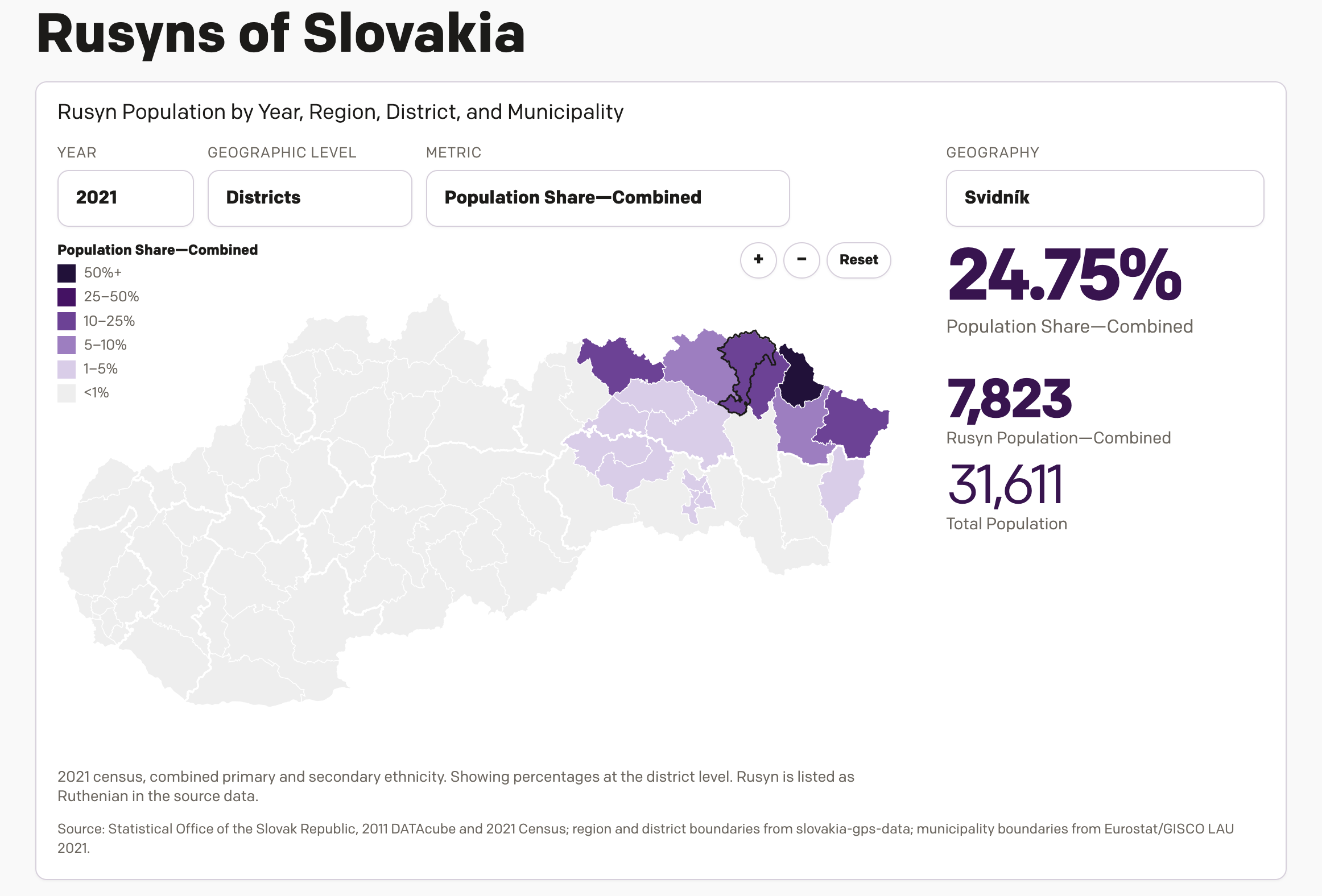 New(ish) Data for the Old Country