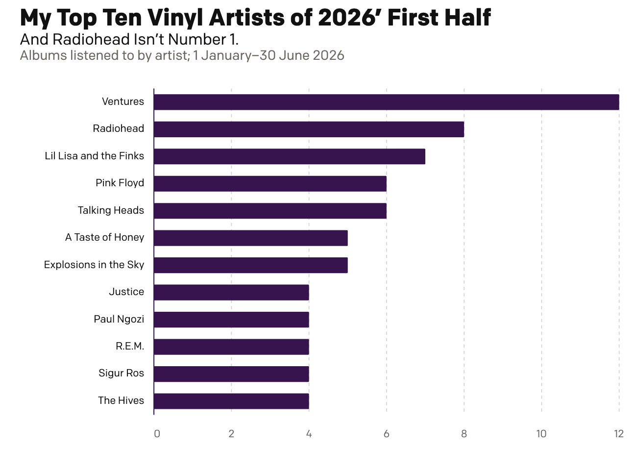 My First Half of Music (Records)