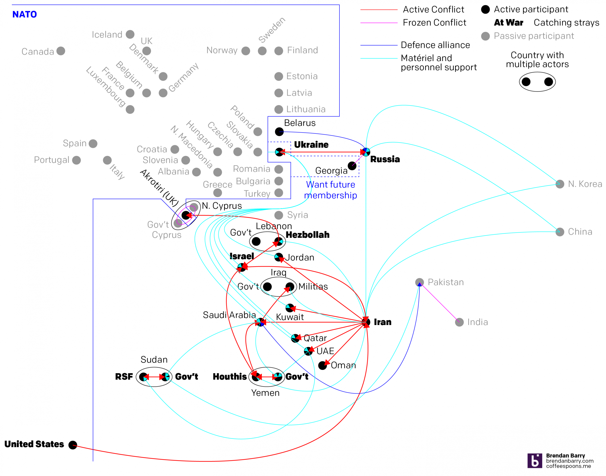 Global Integration. The Bad Kind.