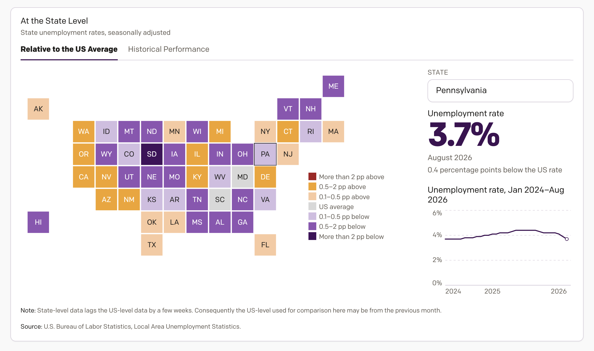 Unemployment in America