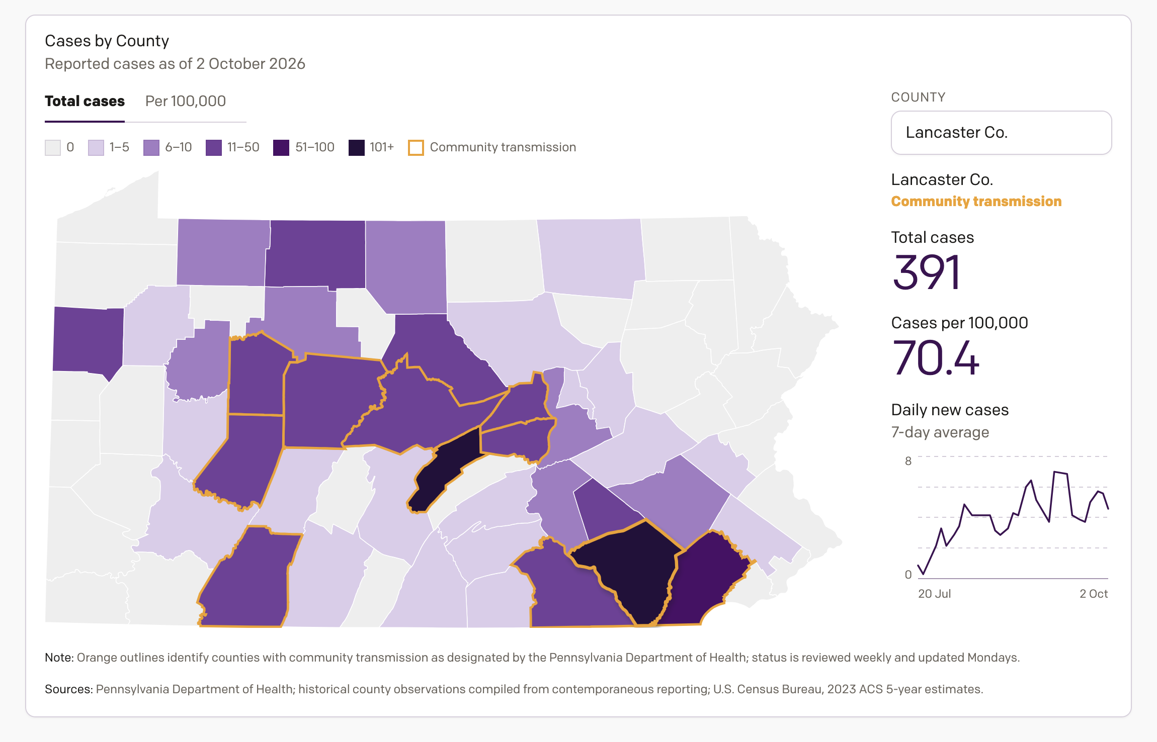 Tracking Measles in Pennsylvania